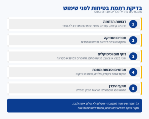 אינפוגרפיקה: חמש בדיקות לרתמת בטיחות לפני עבודה בגובה – רצועות, תפרים, נזקי חום, אבזמים ותוקף יצרן